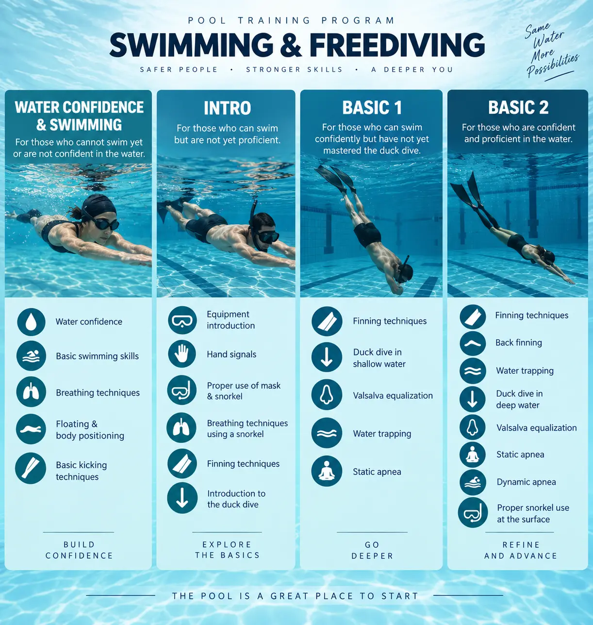 Freediving Course Introductory Bali