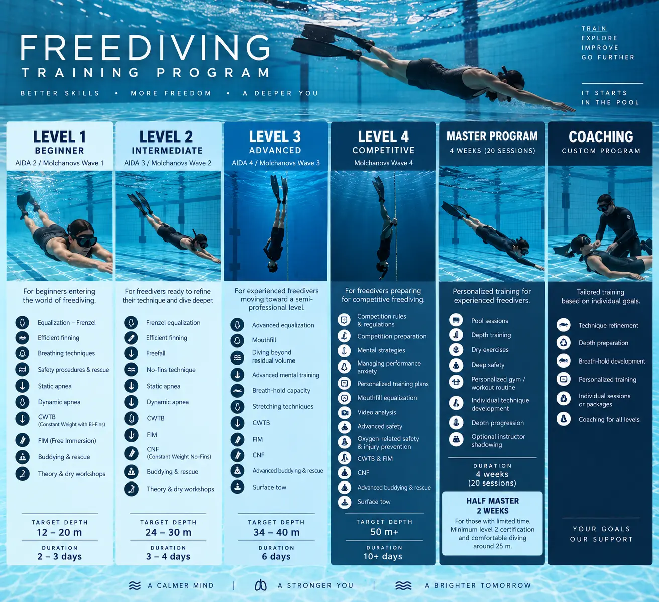 Freediving course bali